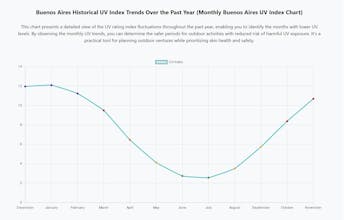 Real-Time UV Index Tracker gallery image