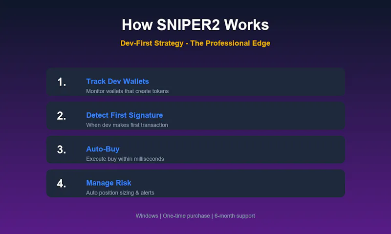 SNIPER2 Black Diamond screenshot 3