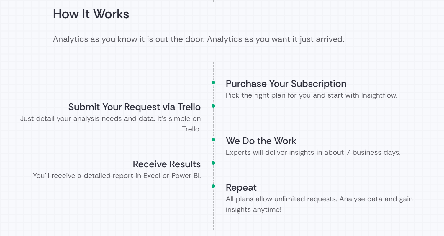 InsightFlow gallery image