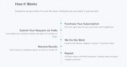 InsightFlow gallery image