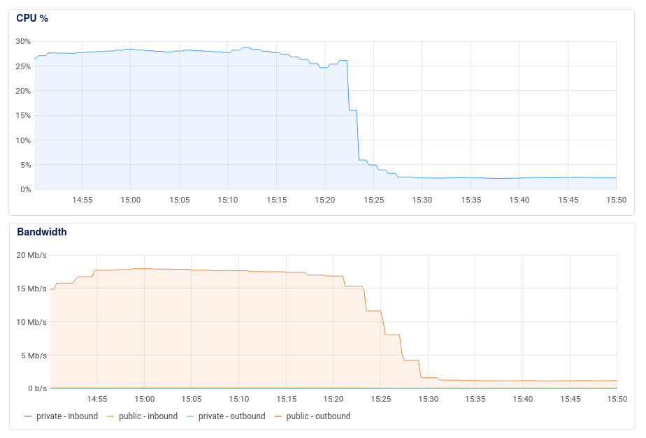 Antibot Cloud gallery image