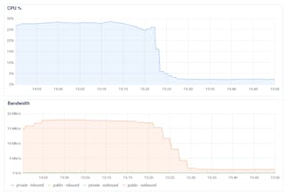 Antibot Cloud gallery image