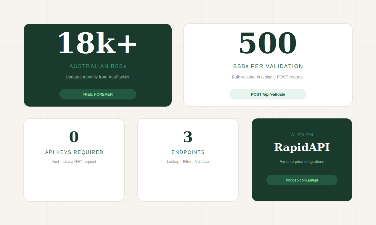 FindBSB gallery image