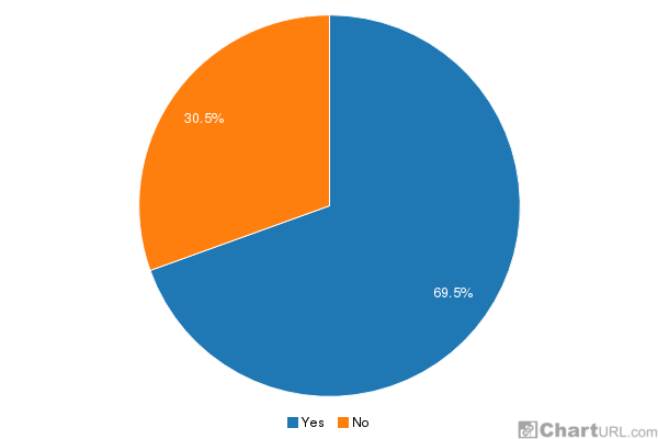 ChartURL gallery image