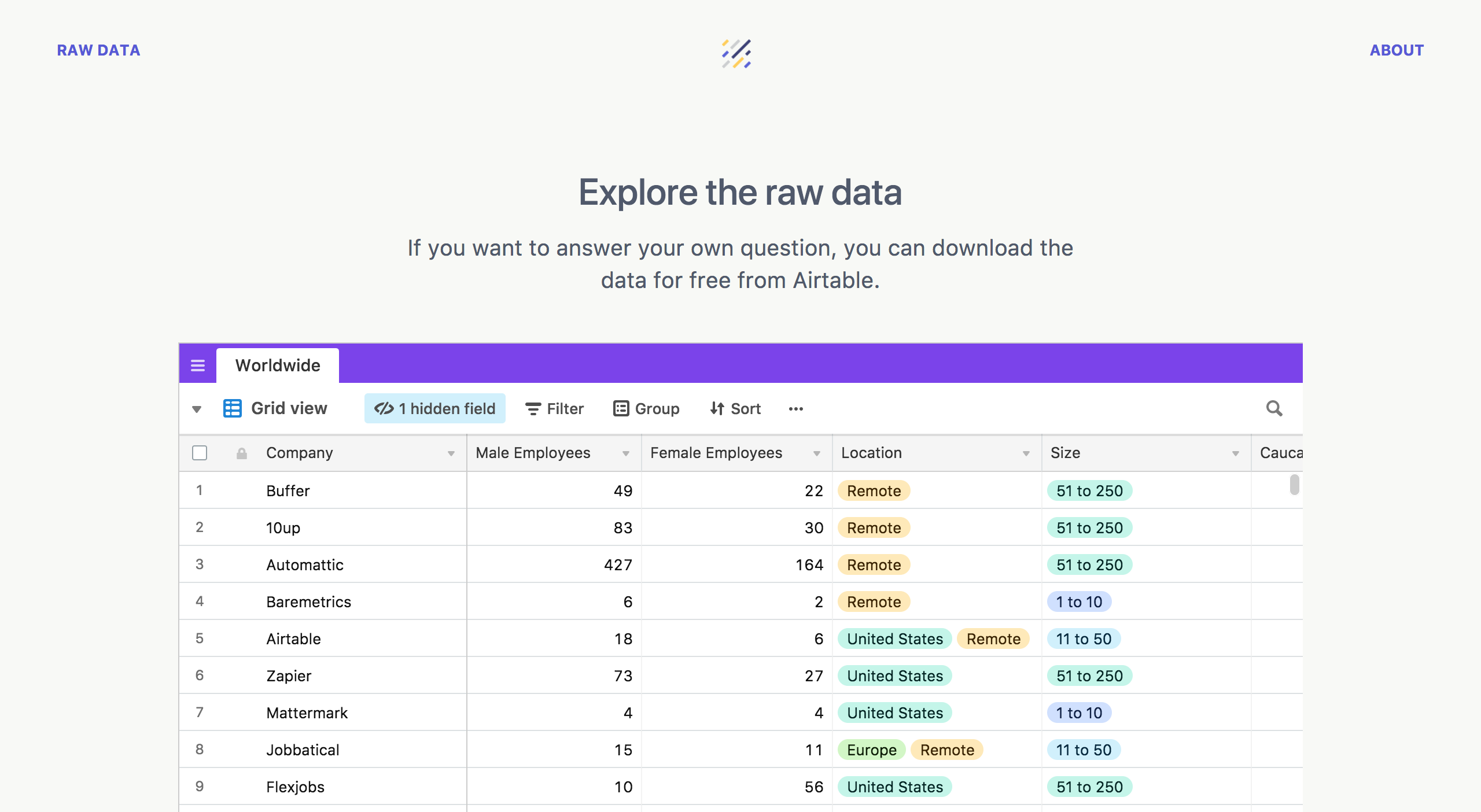 Diversity List gallery image
