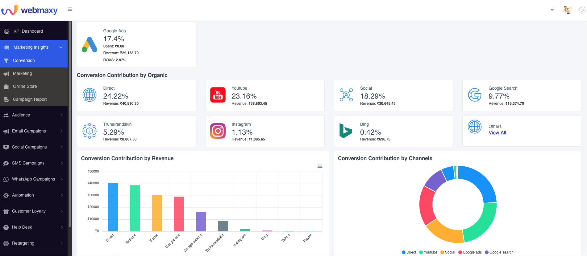 WebMaxy Eglowth - Prepárese para montar la ola de transformación y crecimiento de fomento media 1