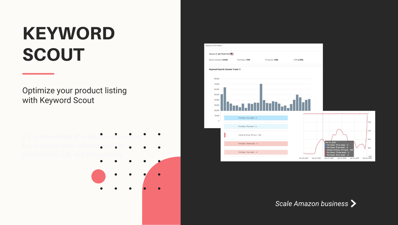 AmzChart gallery image