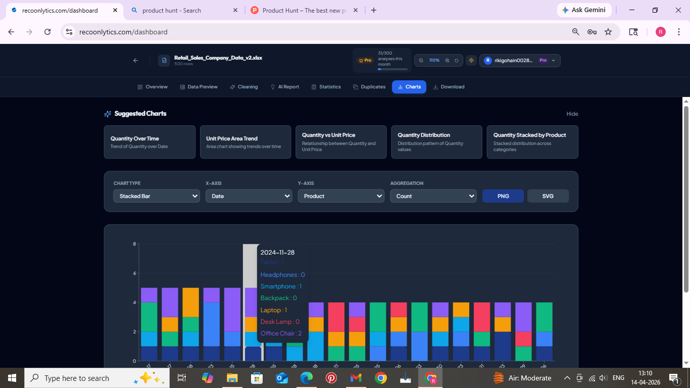 Recoonlytics gallery image