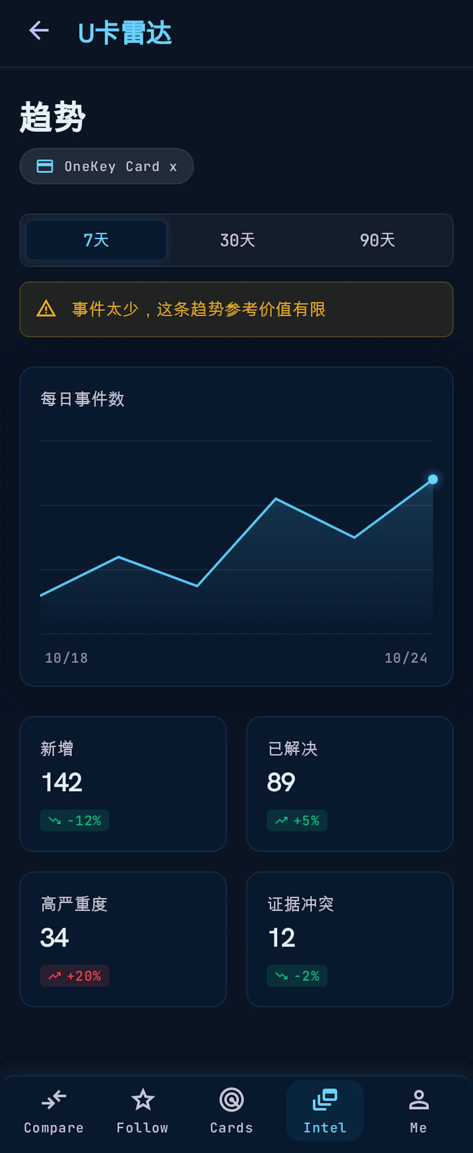 UCard Radar screenshot 3
