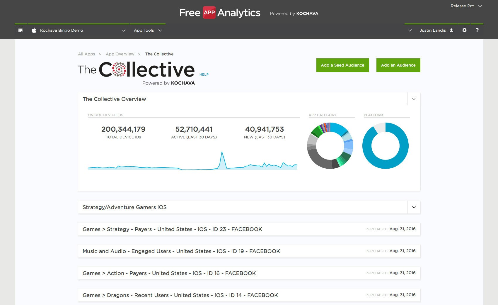 Free App Analytics gallery image