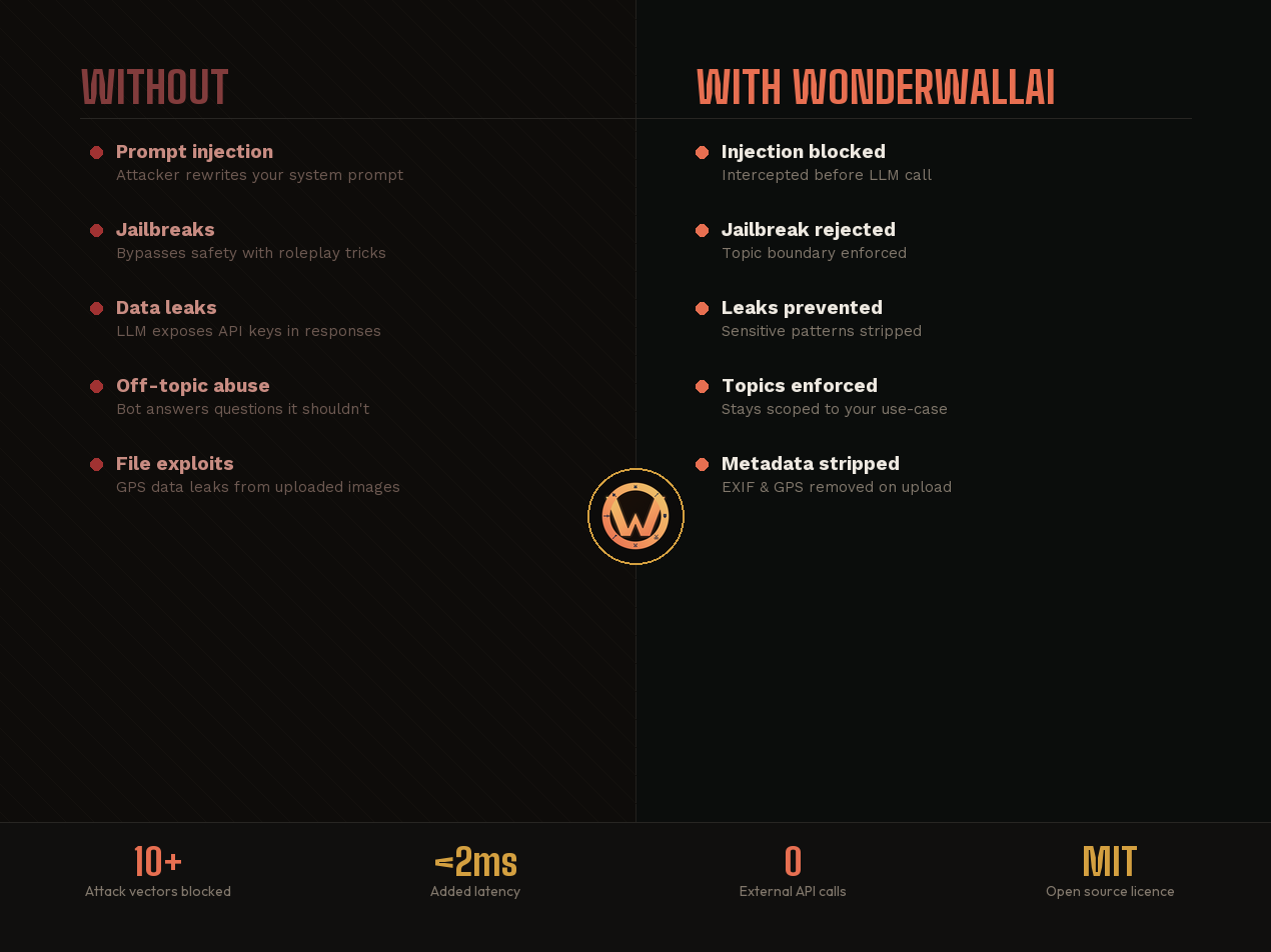 WonderwallAi gallery image