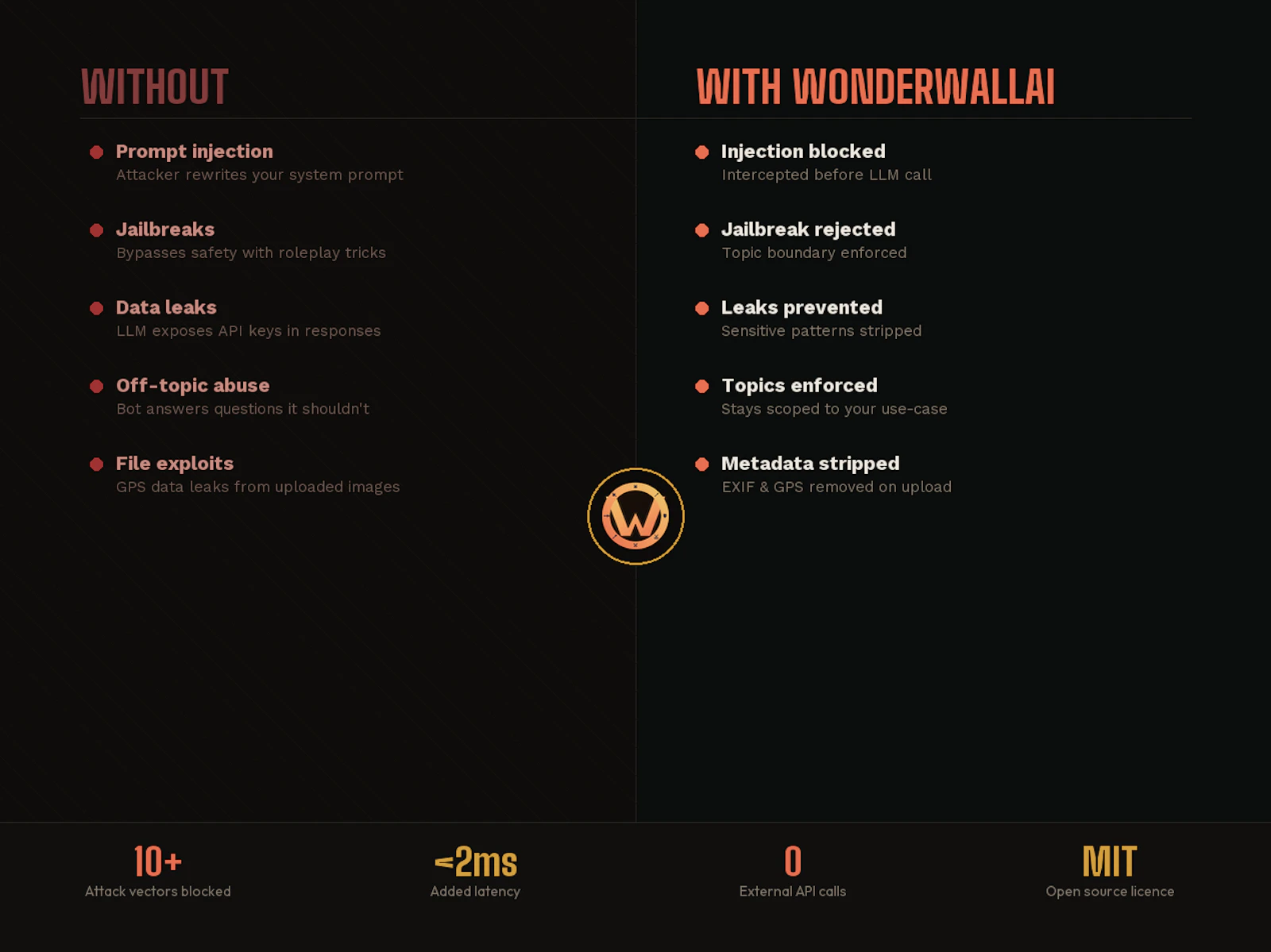 WonderwallAi screenshot 4