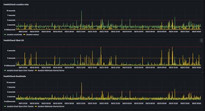 Sentinel - API Healthcheck Monitor gallery image