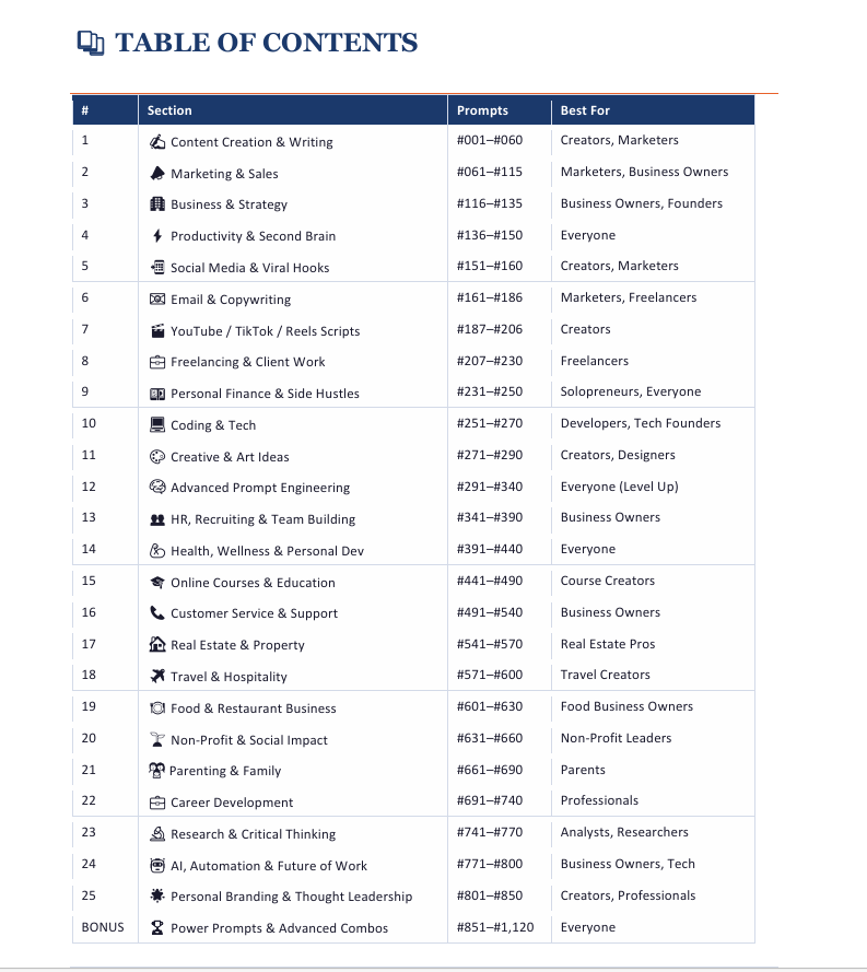 The Ultimate AI Prompt Library 2026  gallery image