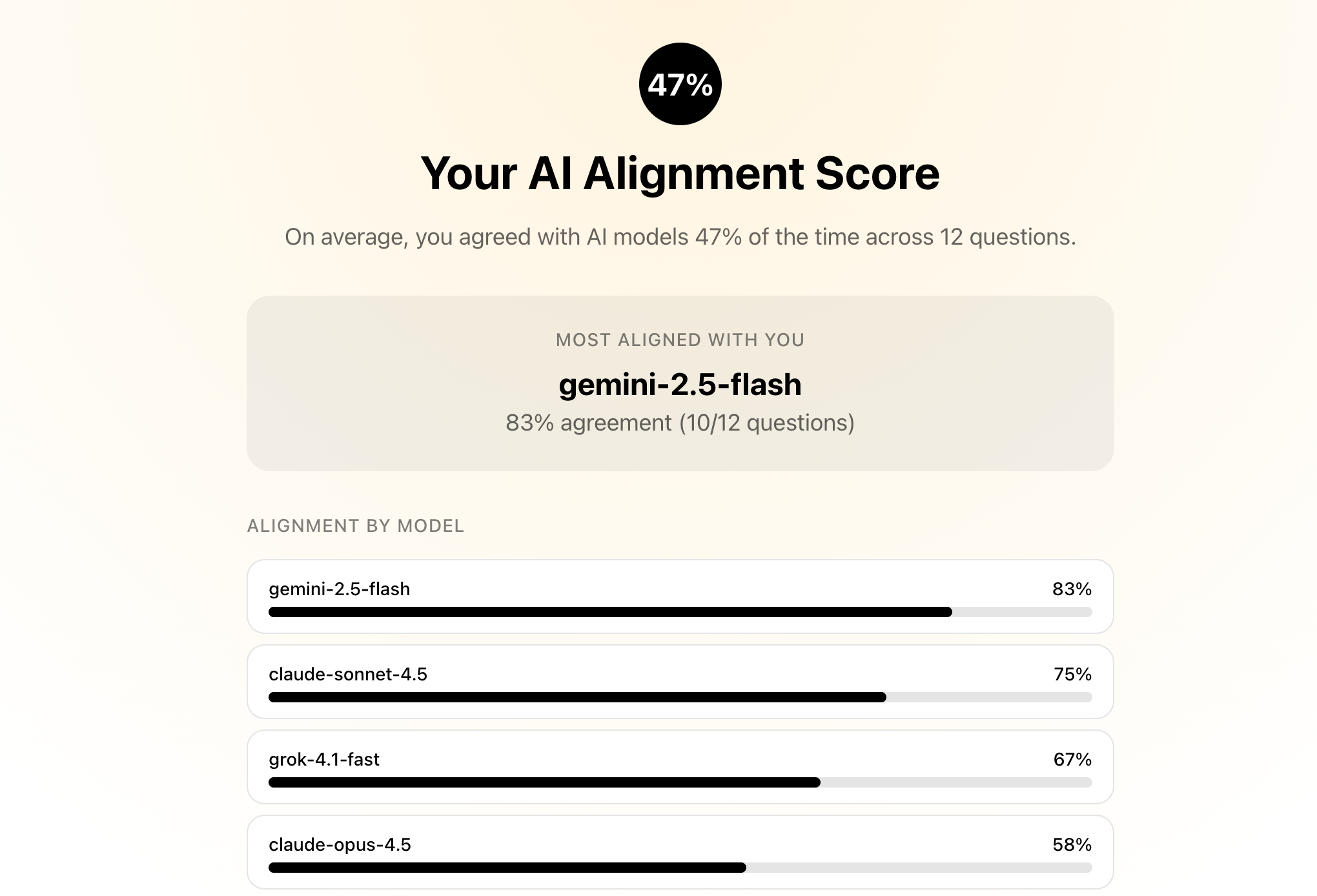 Are You Aligned With AI? gallery image