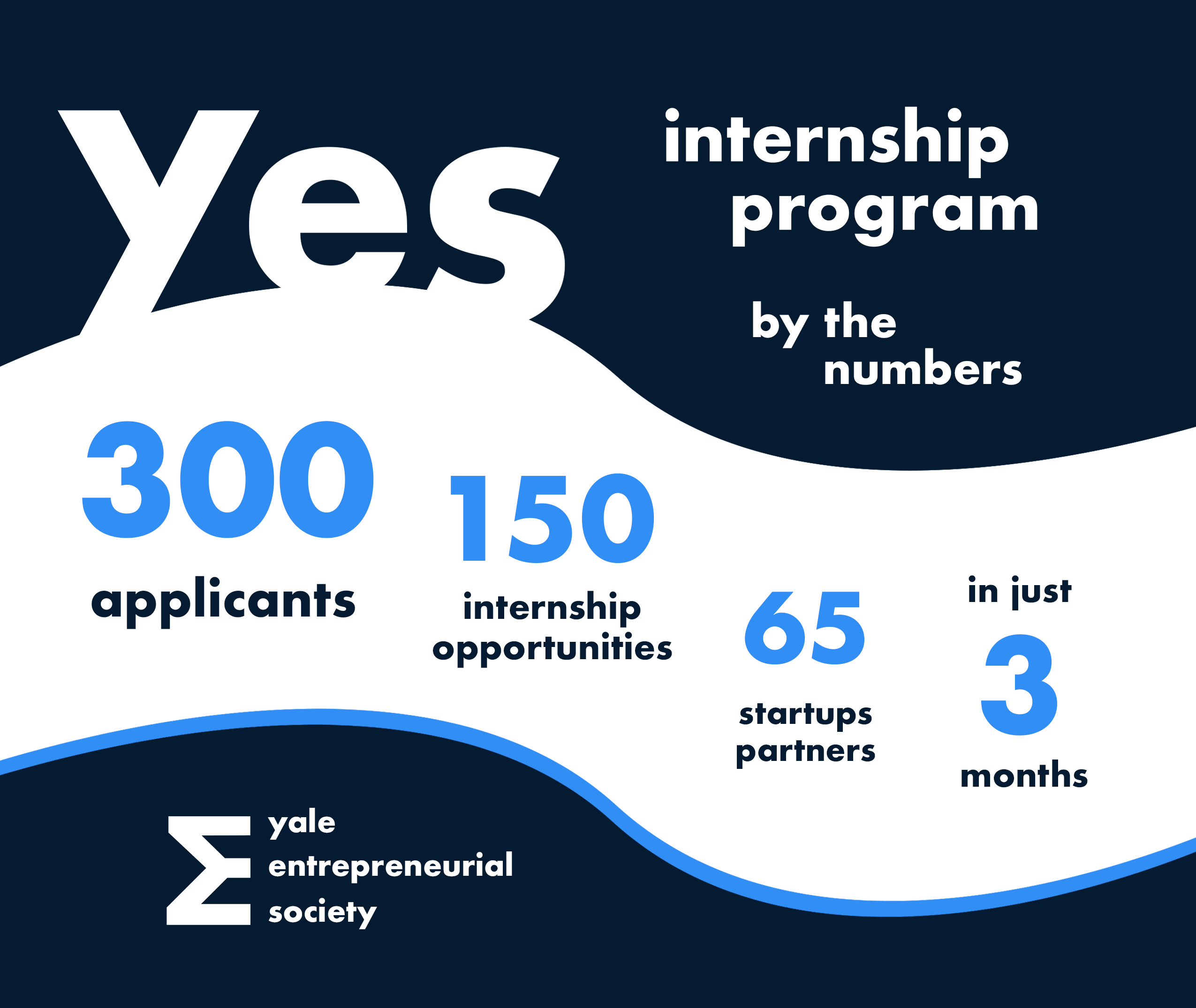 YES Internship Program gallery image