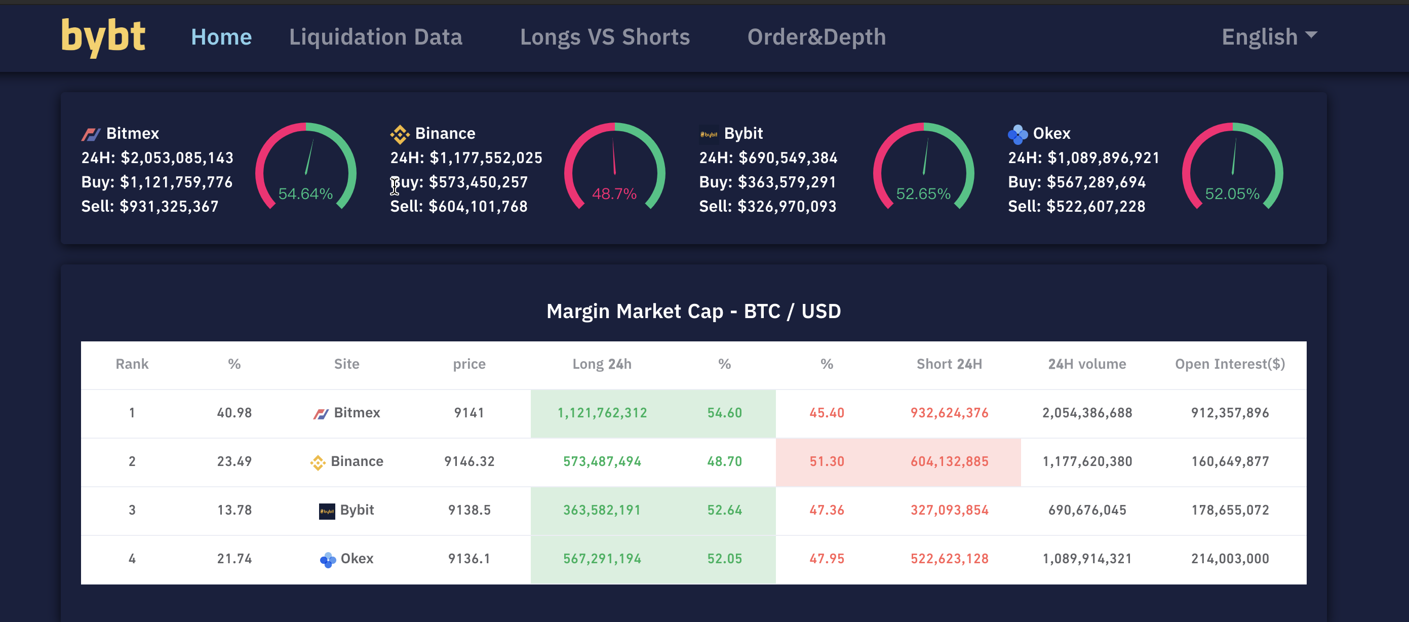 Bybt.com gallery image