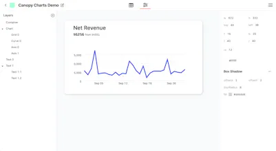 Canopy Charts gallery image