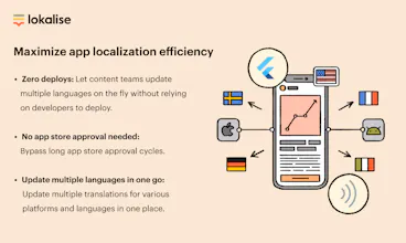 Lokalise Flutter SDK gallery image