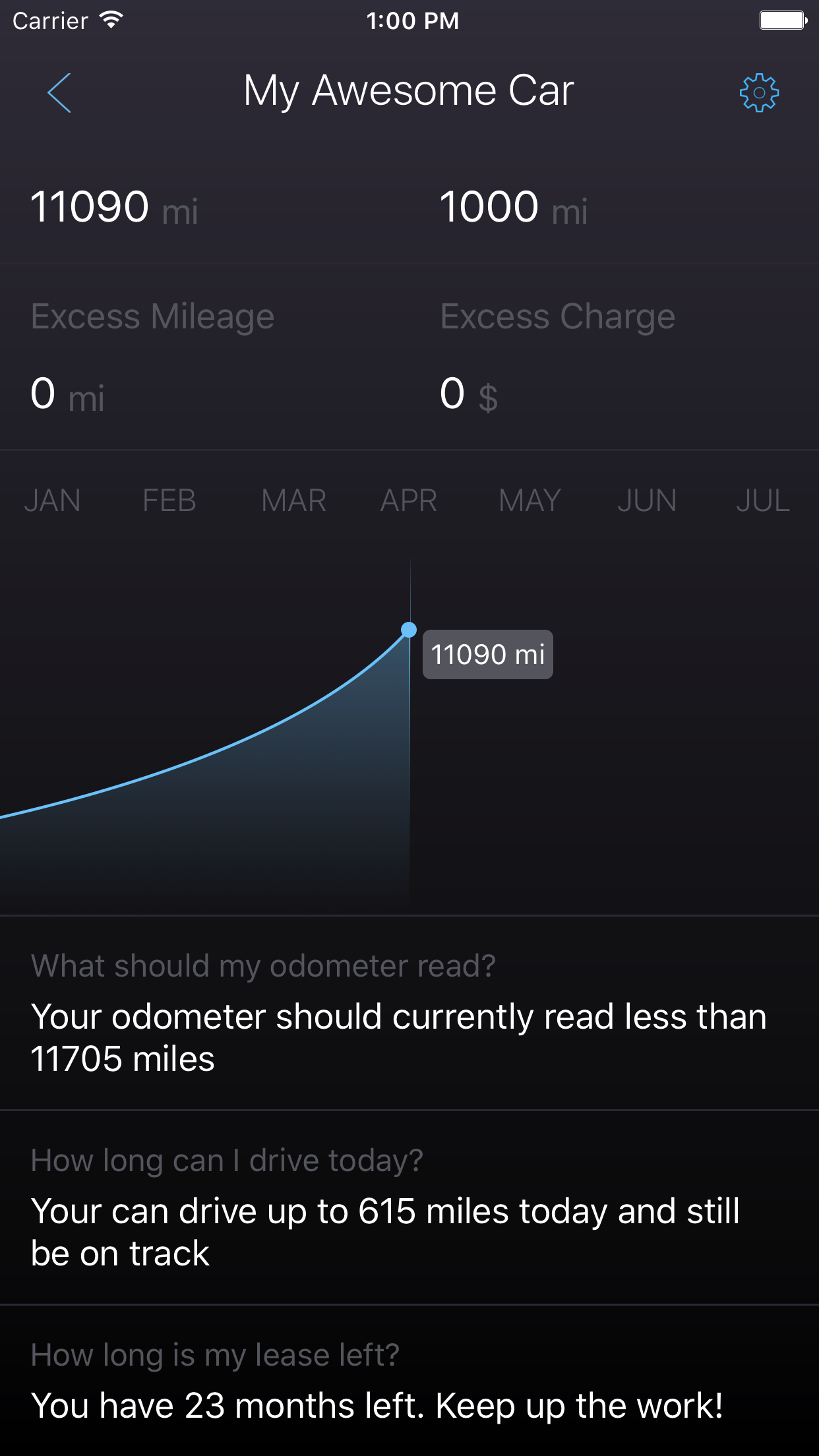 Leastimator gallery image