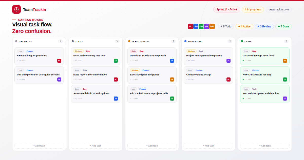 Workforce Management Software gallery image