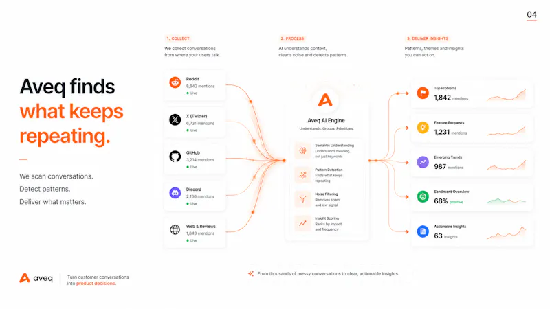 Aveq screenshot 4