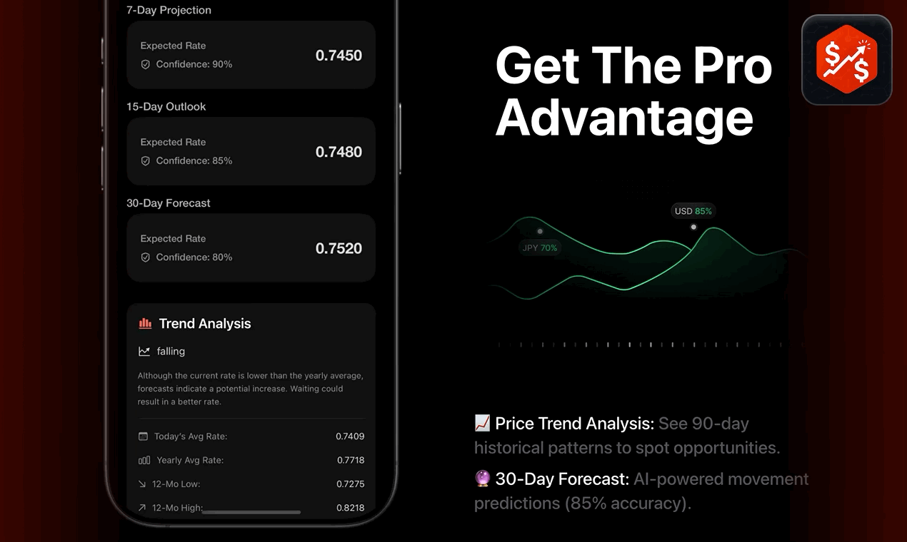 Mídia 3 de Sabedoso - Desbloqueie o mercado Smart Insights para economizar mais, prevê tendências.