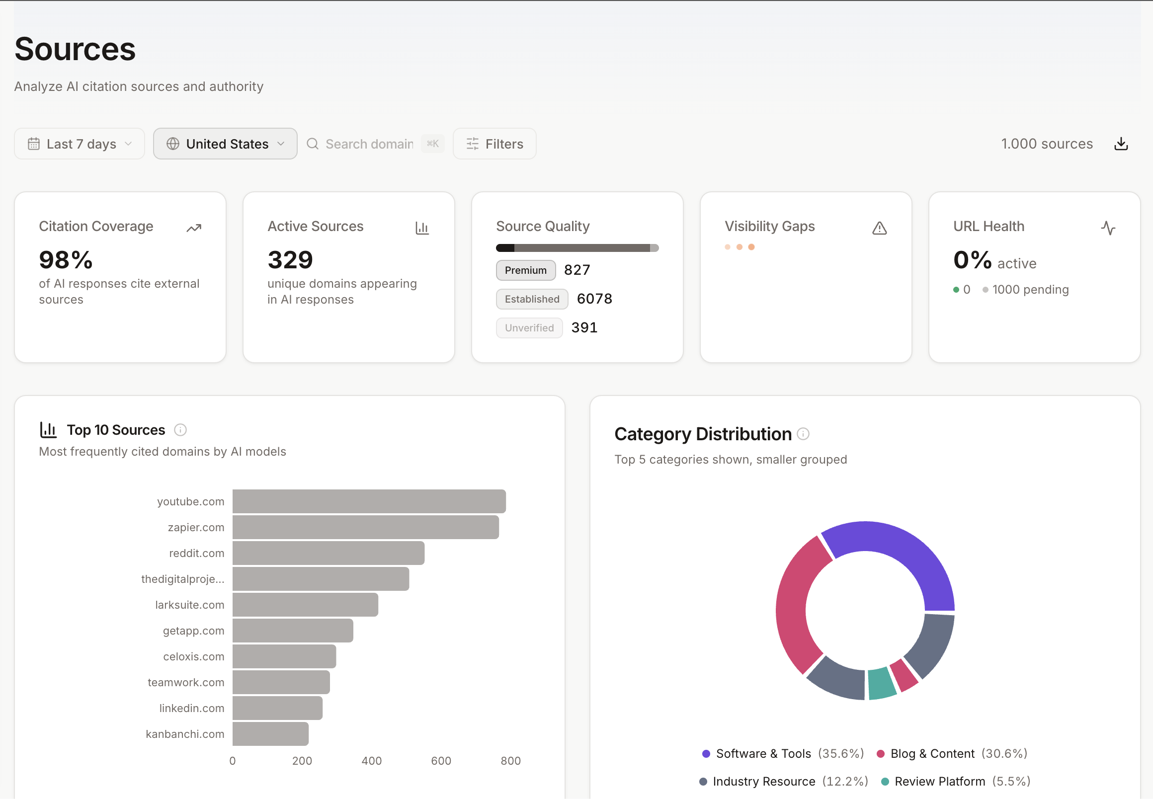 Strajist gallery image