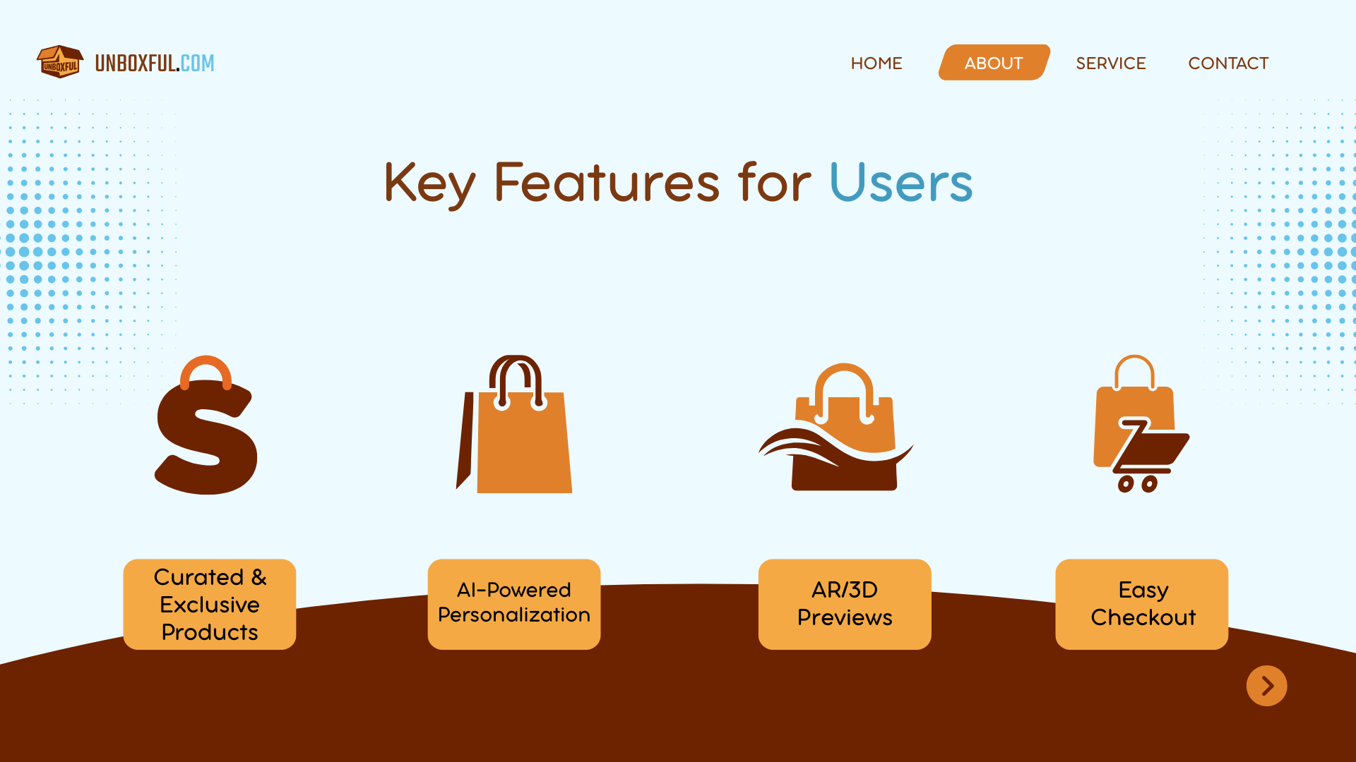 Unboxful - Shopping: curato dall'intelligenza artificiale.Ar-verificato. media 3