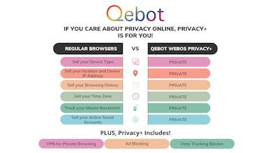 Qebot SaaS Management Platform gallery image