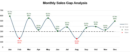 KPI Studio ββ For Free! gallery image