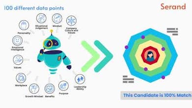 Serand ロゴ - AIと行動心理学を活用して採用を革新する。