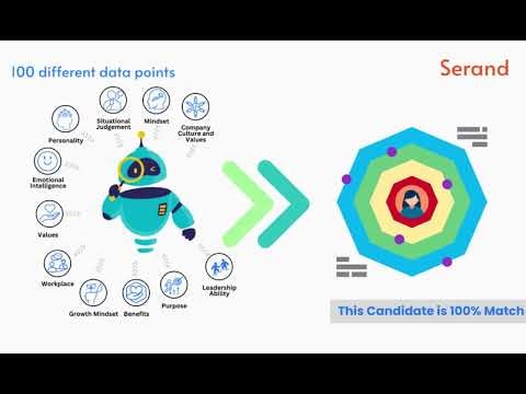 startuptile Serand-Elevate your hiring process with Serand