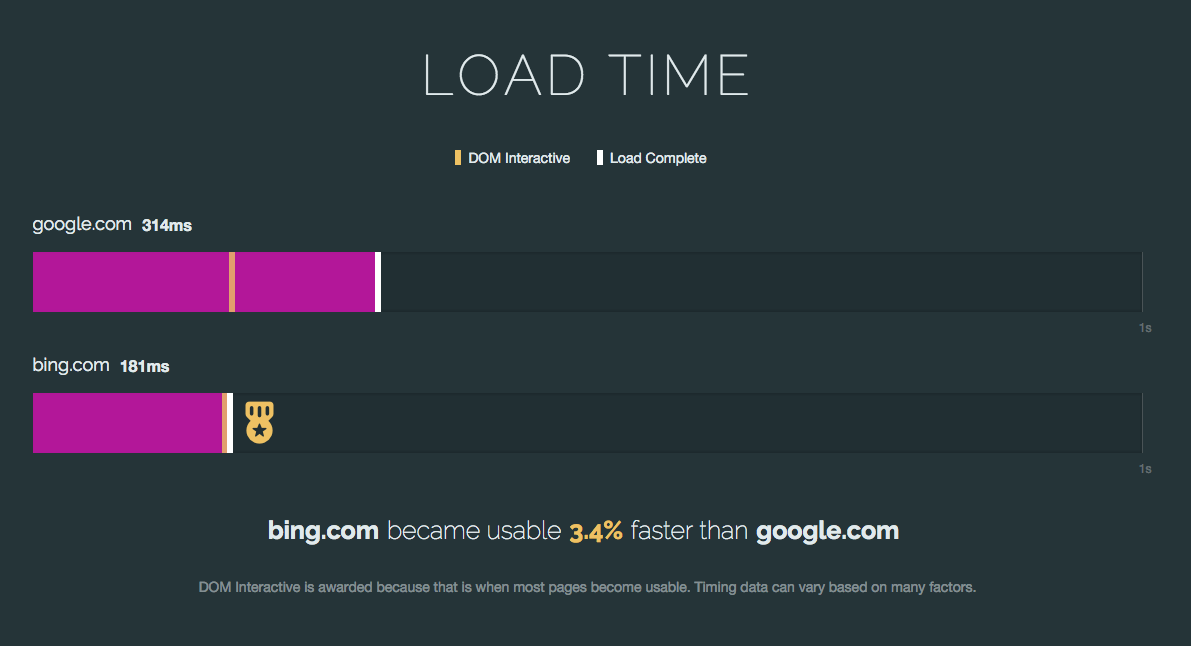 PerfWars gallery image