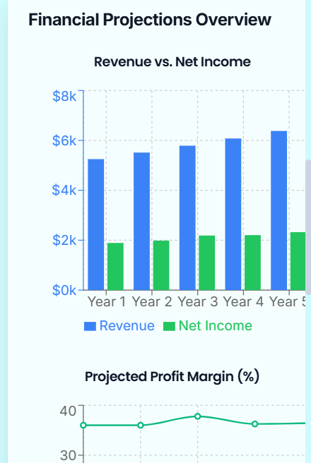 Finbos gallery image