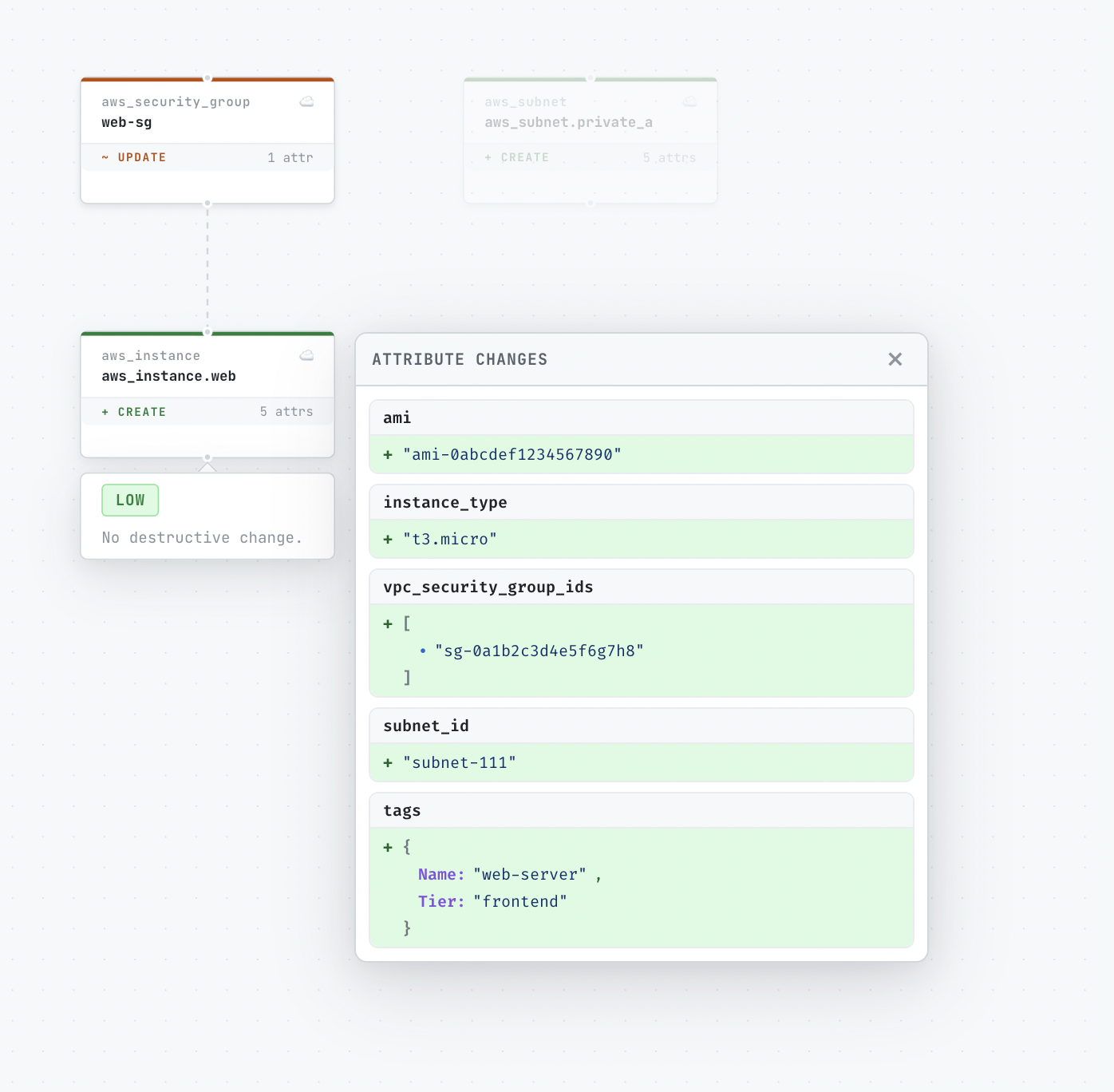 Terraform Blast Radius Explorer gallery image