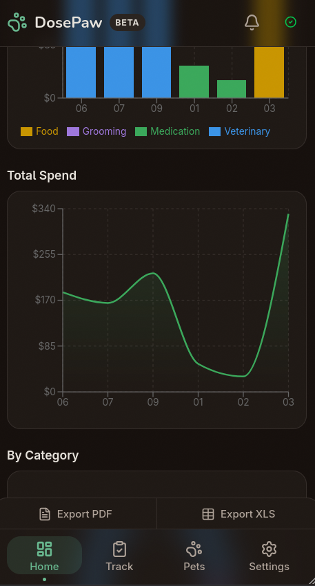 DosePaw gallery image