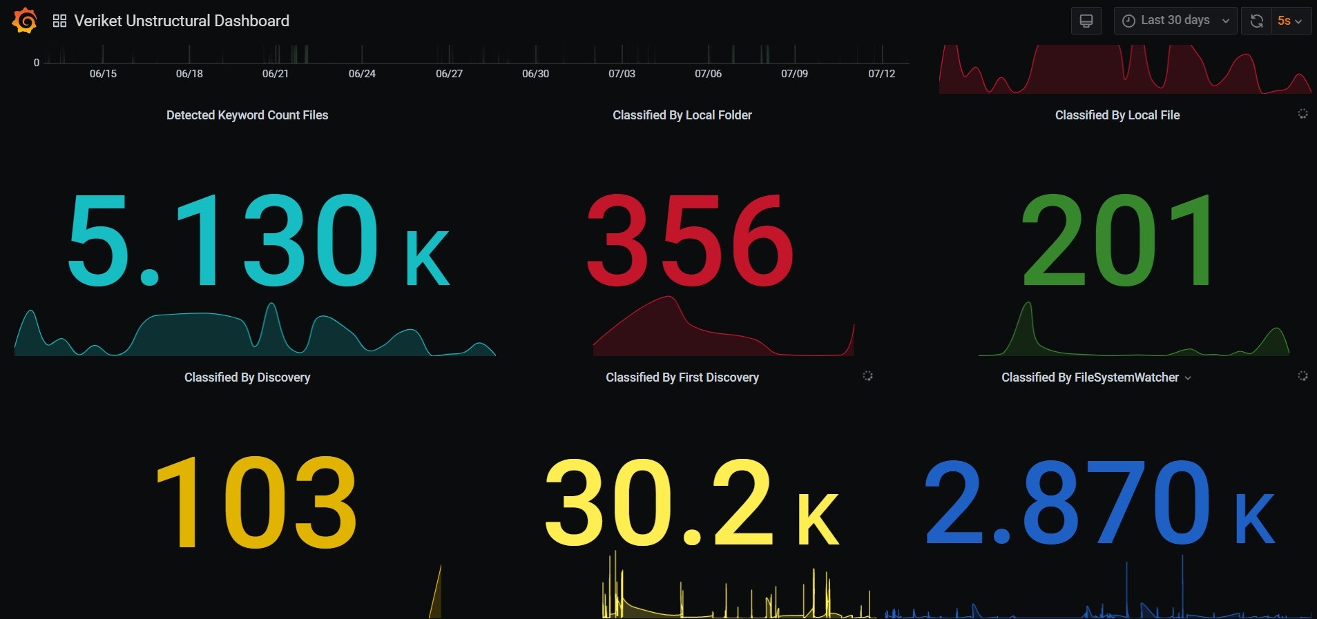 Veriket - Screenshot 3 showing product features and functionality
