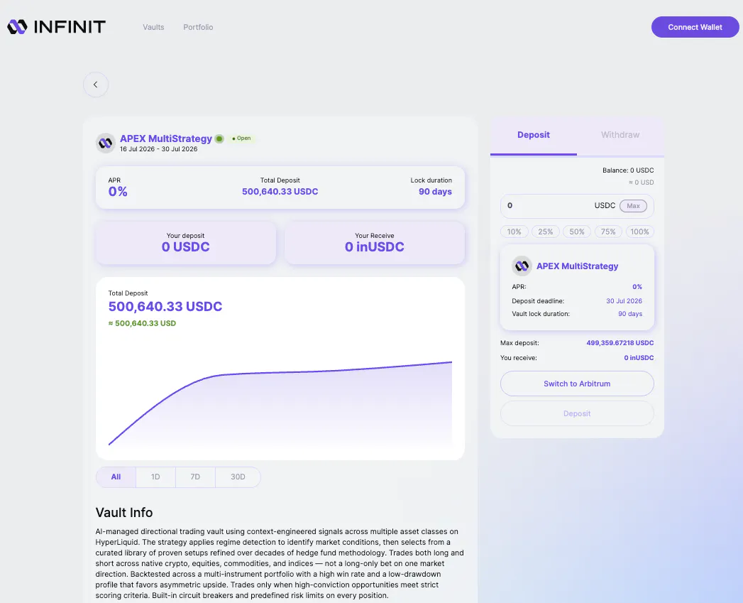 AI-Managed Trading Vault Marketplace gallery image