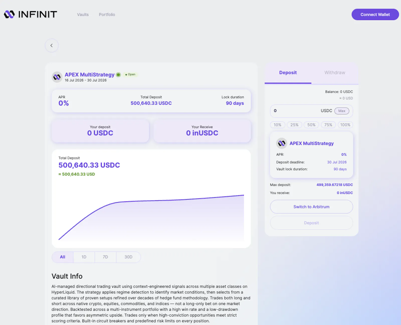 AI-Managed Trading Vault Marketplace screenshot 4