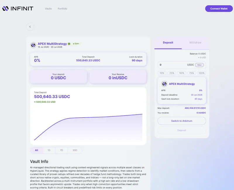 AI-Managed Trading Vault Marketplace screenshot 4