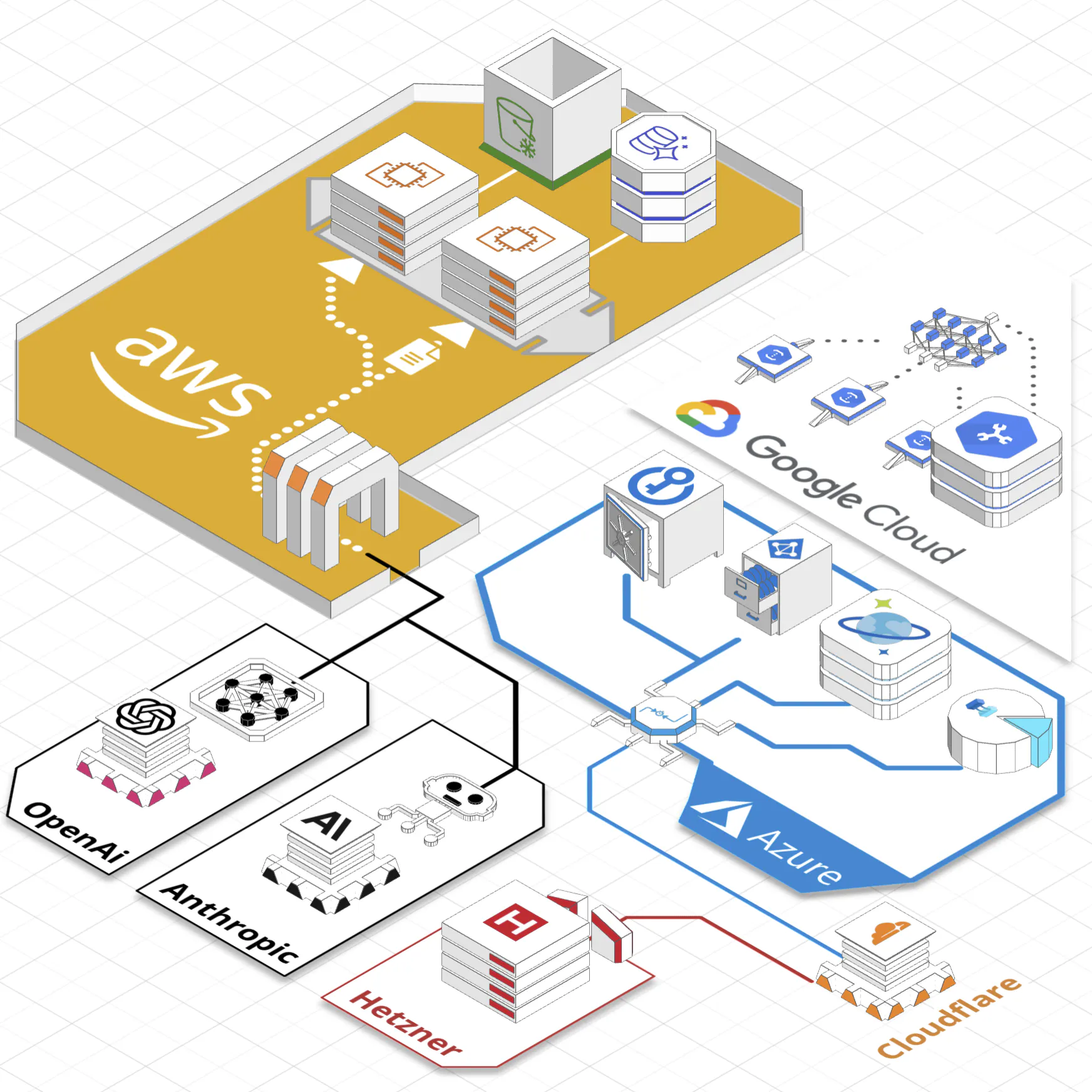 Arcentry - 3D infrastructure diagrams gallery image