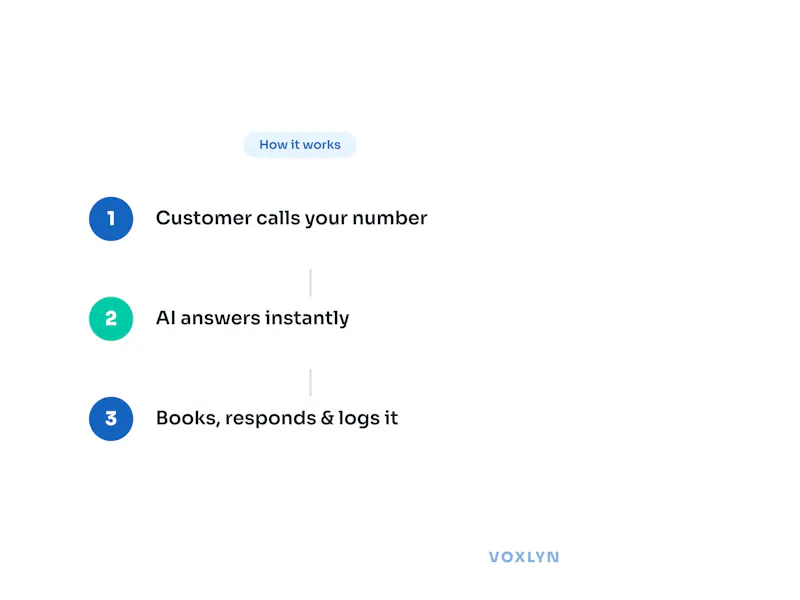 Voxelyn AI screenshot 2