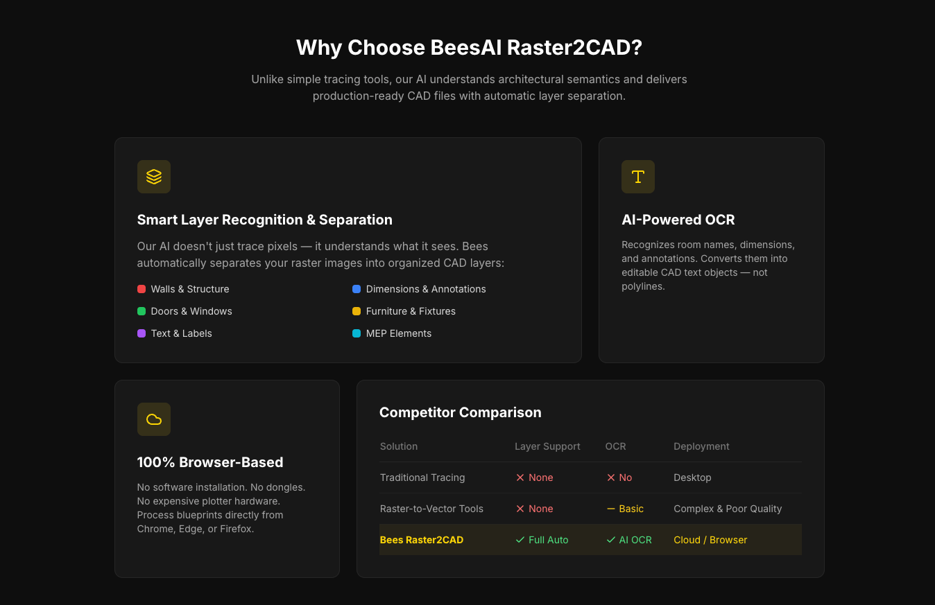 Raster2CAD gallery image