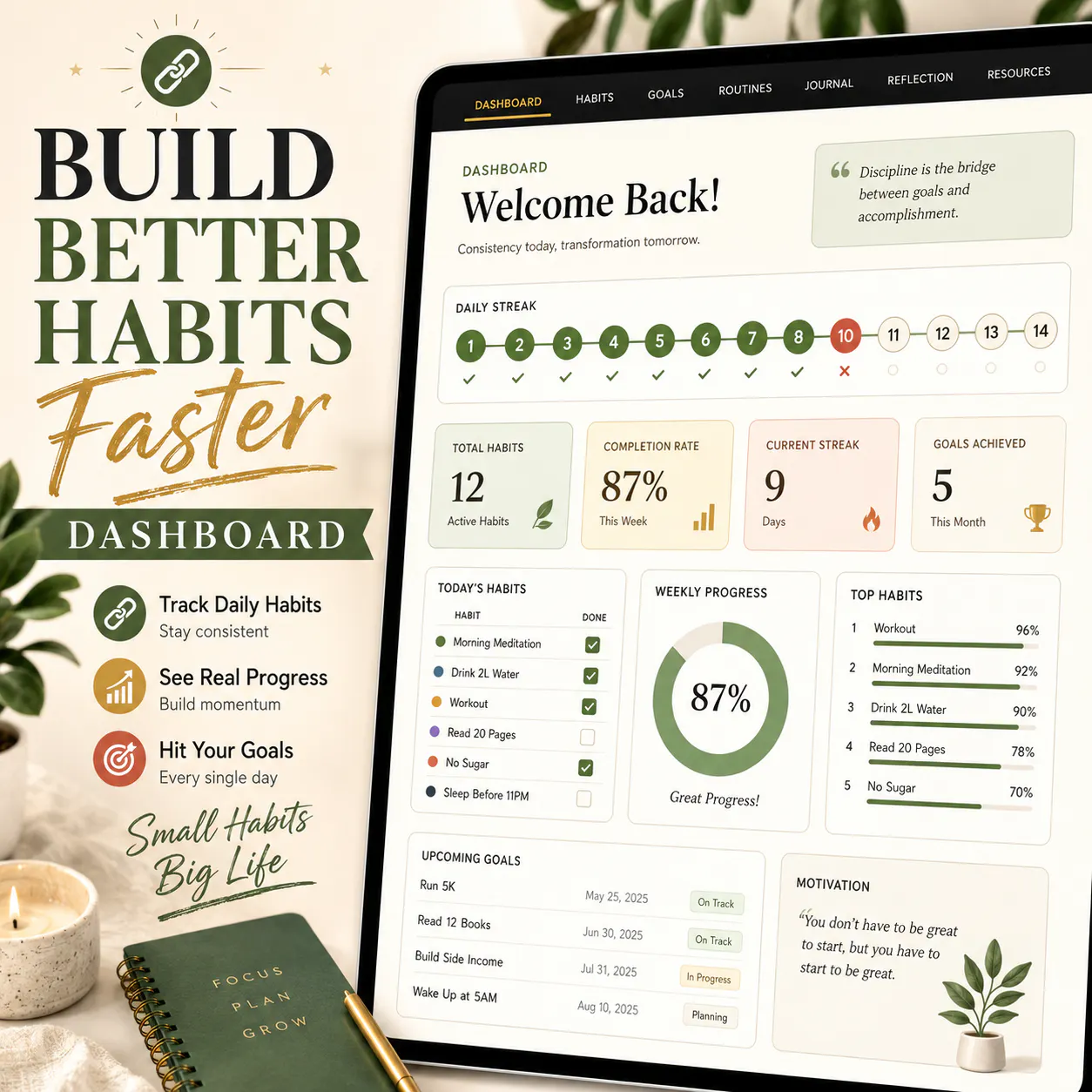 Build Better Habits Faster | Complete gallery image