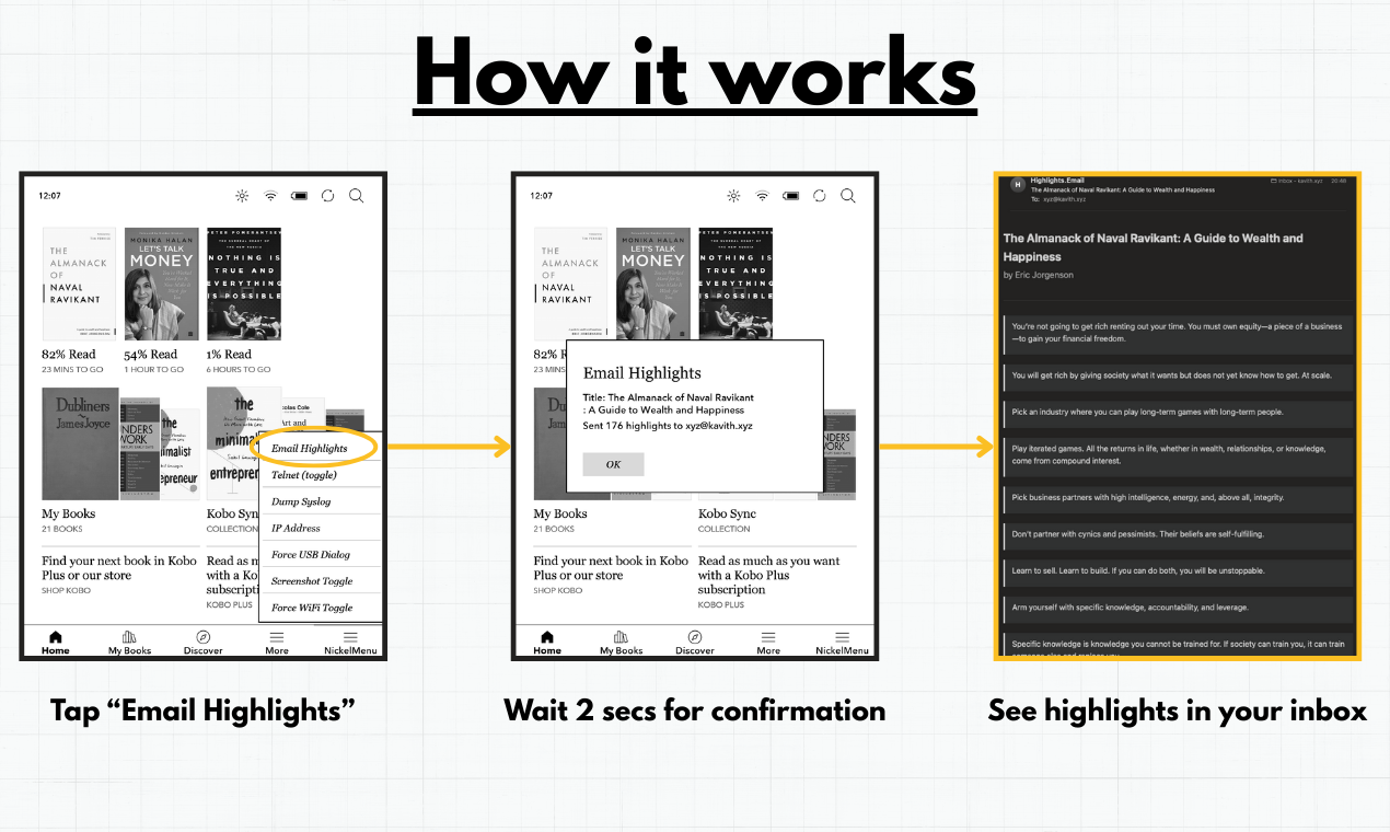 Highlights.Email gallery image