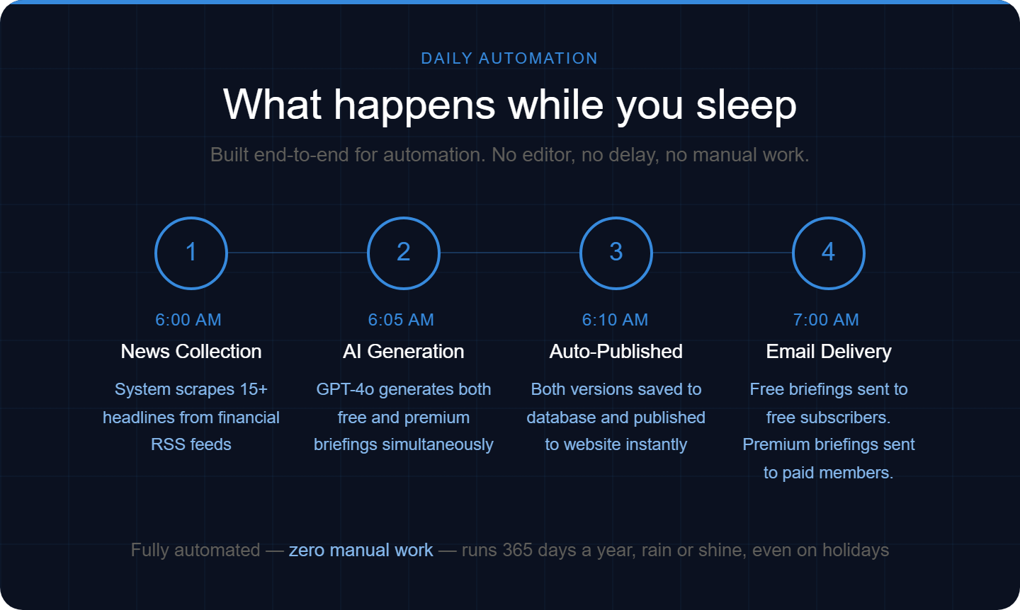 Nexus Intelligence gallery image