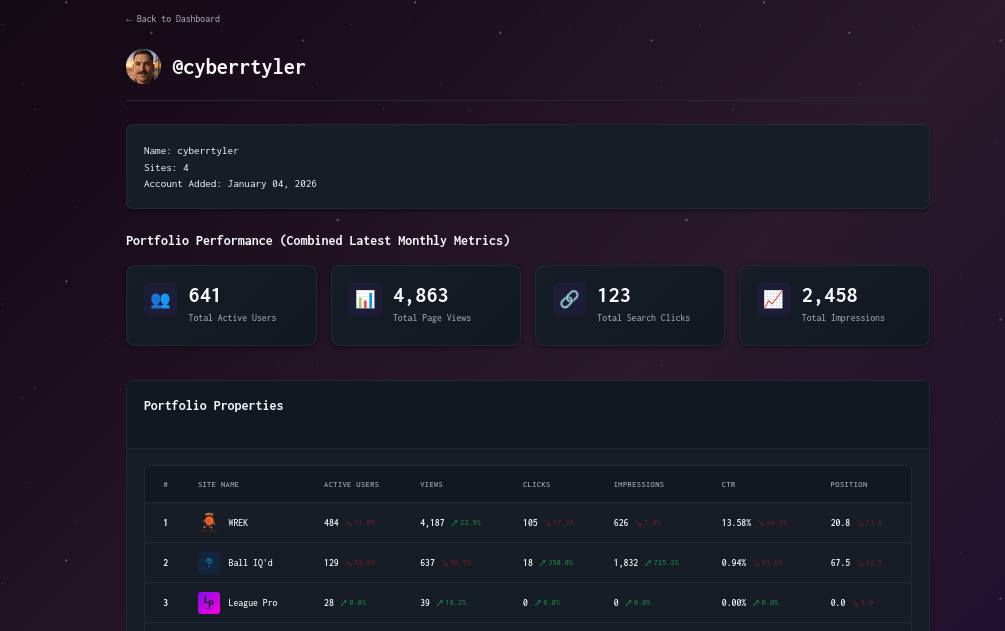 Trust Site Data gallery image