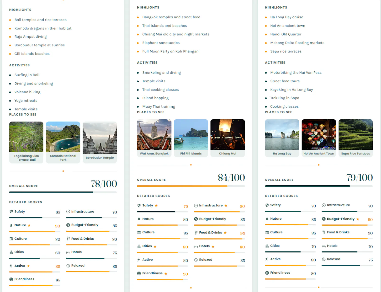 Torn between destinations? Compare them screenshot 2