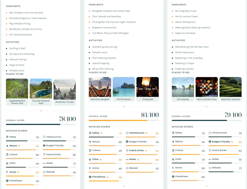 Torn between destinations? Compare them screenshot 2